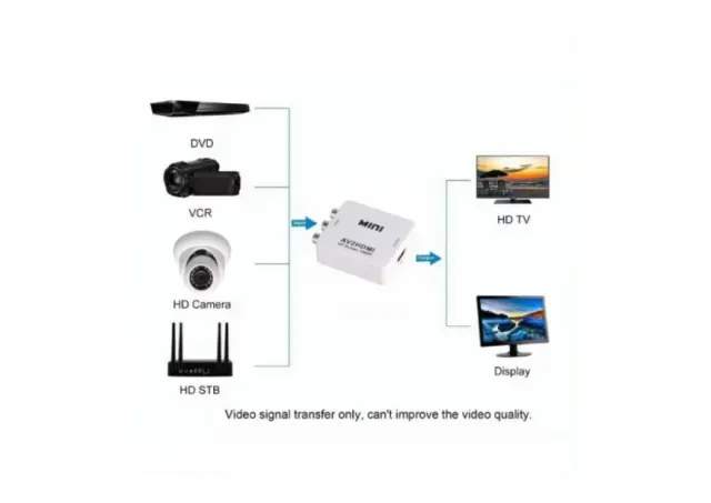 A-AV-HDMI-Mini ** Gembird input AV to HDMI  (904) (524)