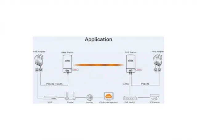 Antena Wi-Tek WI-CPE511H-KIT V2 point to point