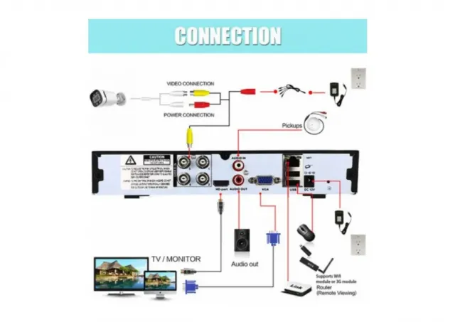 CAM-AHD2MP-PAU60 GMB BULLET kamera 2 mpix B/W 30M IR LED 4 In 1, AHD/TVI/CVI/CVBS, IP66, 2.8m