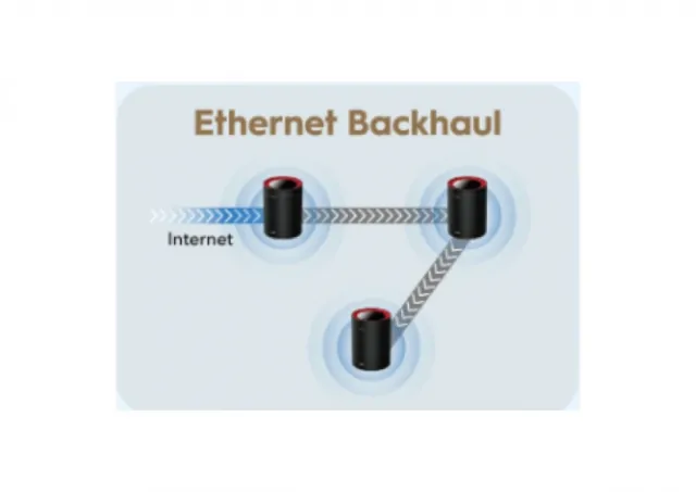Cudy M3000(1-Pack) AX3000 Wi-Fi 6 Mesh  2.5G Solution