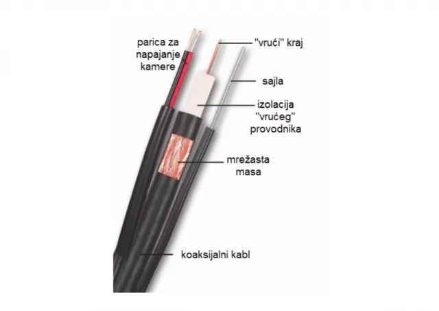 Kabl RG59 + 2 x 0.75 sa sajlom