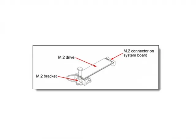Lenovo ThinkSystem ST50 V2 NVMe M.2 Bracket Kit