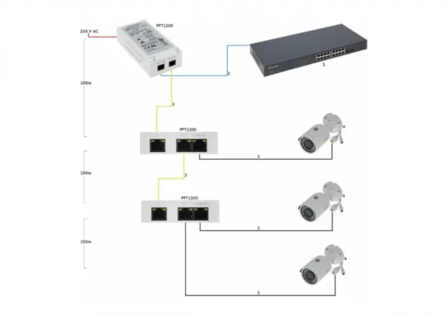 PoE Extender PFT1300