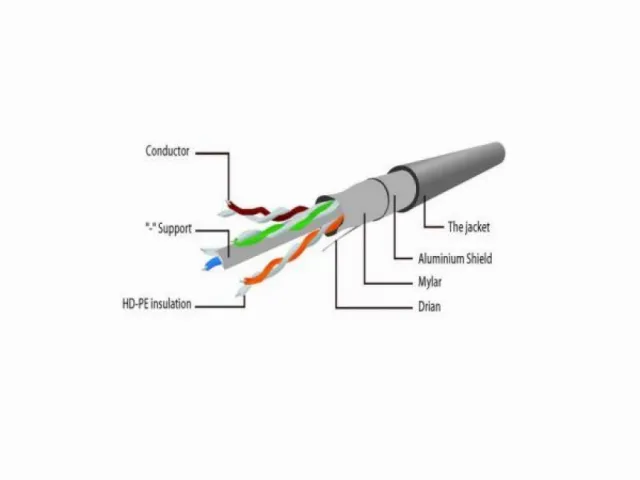 PP6-15M Gembird Mrezni kabl, FTP Cat6 15m grey 17130