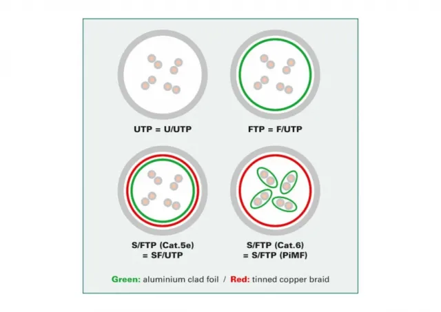 Secomp Value S/FTP Cable Cat6a/7 RJ45 0.5m
