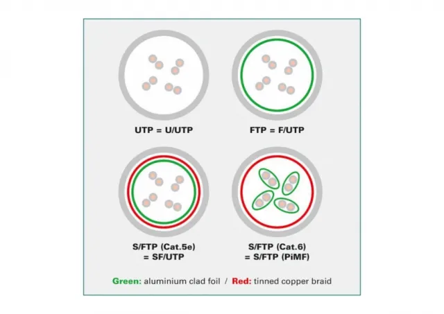 Secomp Value S/FTP Cable Cat6a/7 RJ45 5.0m