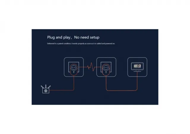TENDA PH6 Kit AV1000 Gigabit Powerline Adapter Kit