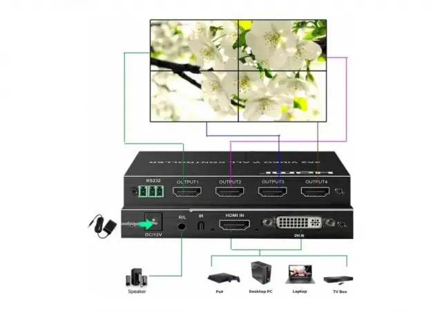 Video wall controller 2x2 KT-VW202